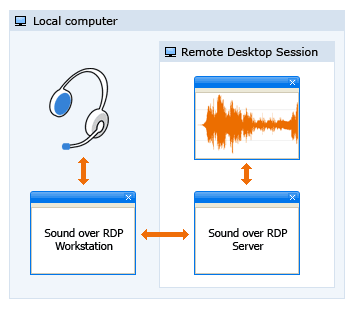 Click to view Sound over RDP 2.6 screenshot